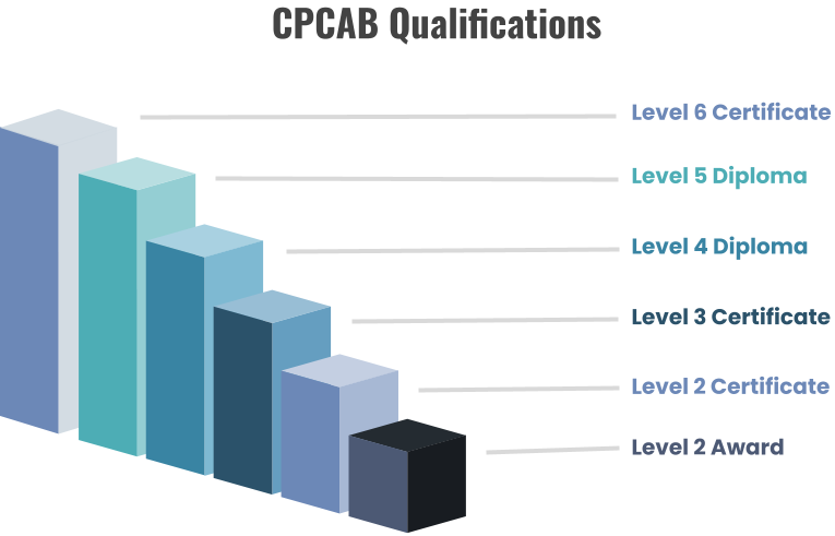 CPCAB Qualifications