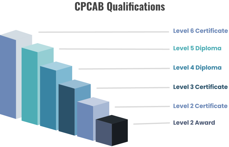 Counselling qualifications